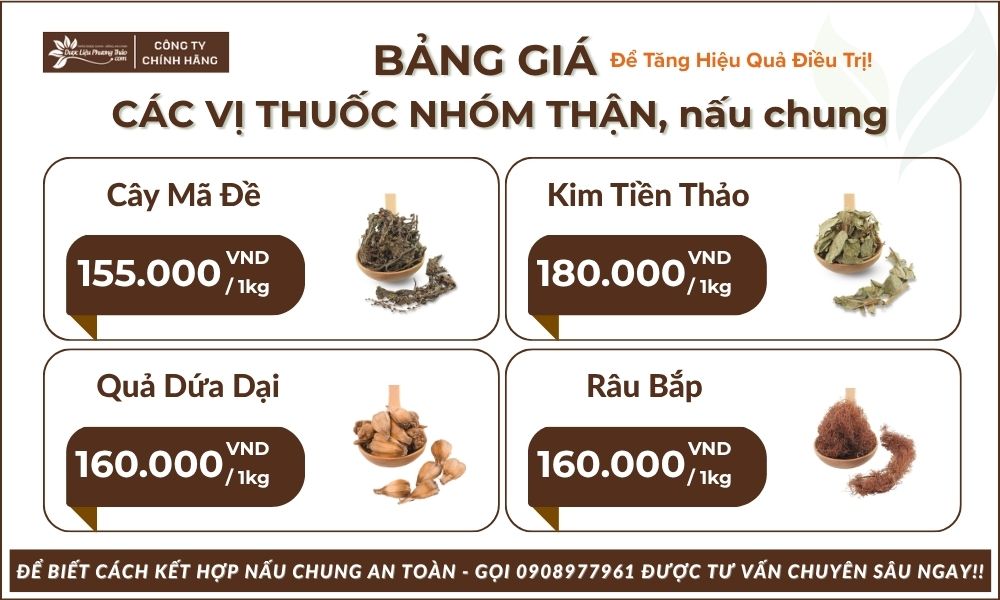 Bảng giá nhóm thận