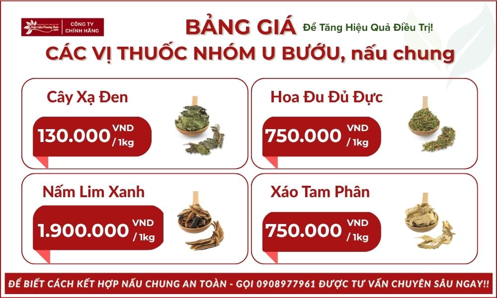 Bảng giá nhóm U Bướu